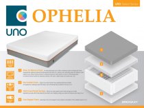 UNO Select OPHELIA mattress